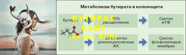 скорость mdpv Вяземский